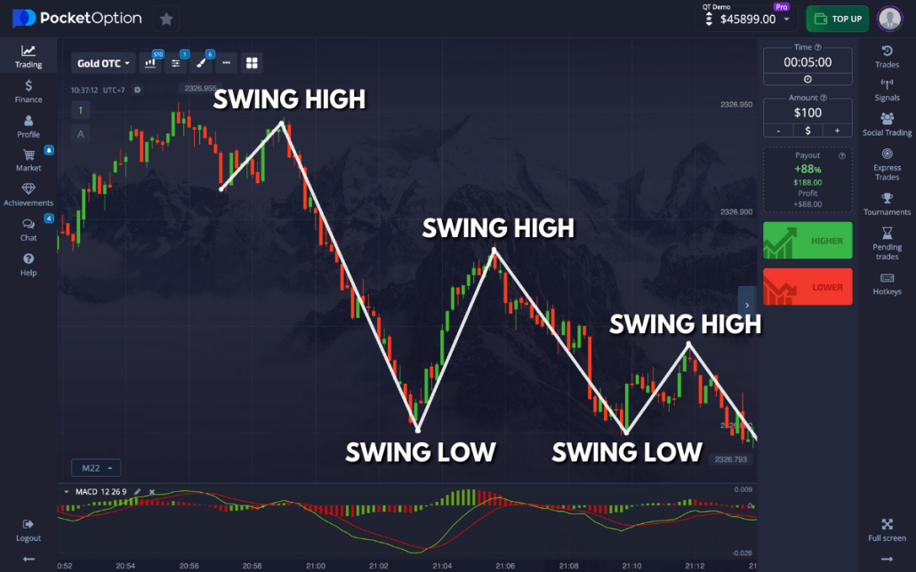 Pocket Option of Trading Unleashing the Power of Online Trading